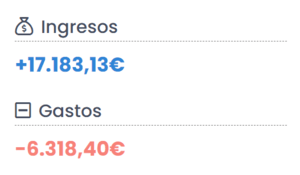 Rendimiento